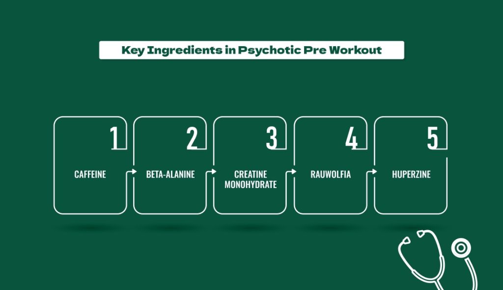 Key Ingredients in Psychotic Pre Workout