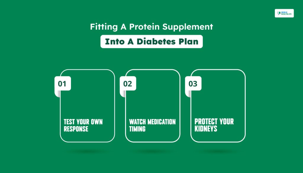 Fitting A Protein Supplement Into A Diabetes Plan