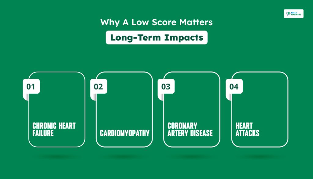 Why A Low Score Matters