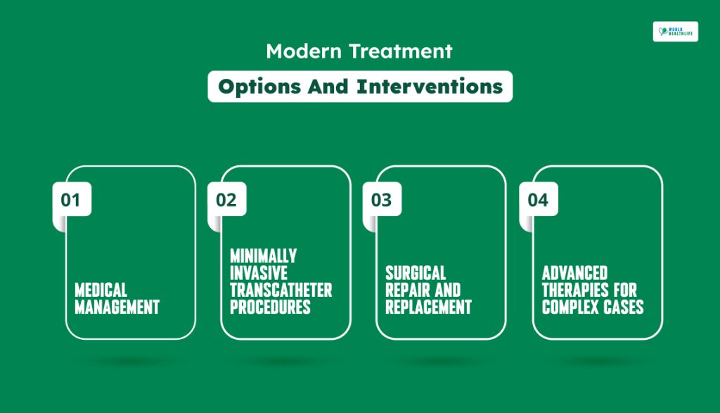 Modern Treatment Options And Interventions