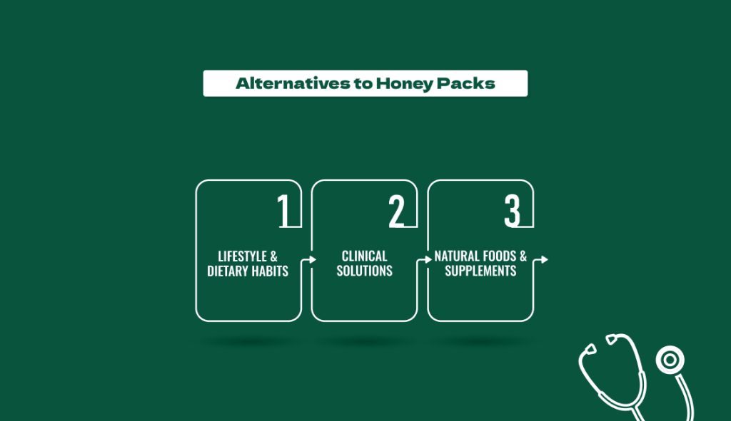 Alternatives to Honey Packs