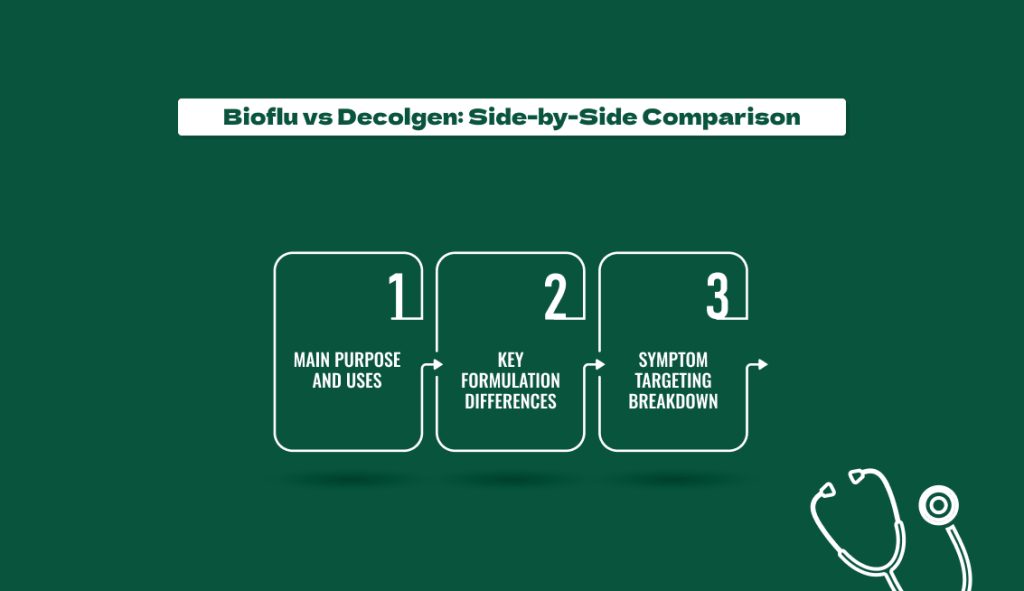 Bioflu vs Decolgen Side-by-Side Comparison