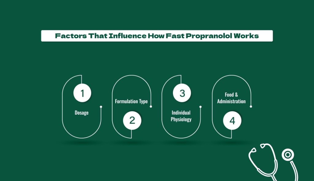 Factors That Influence How Fast Propranolol Works