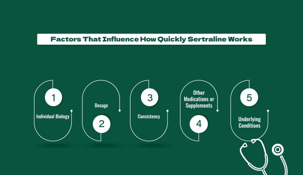 Factors That Influence How Quickly Sertraline Works
