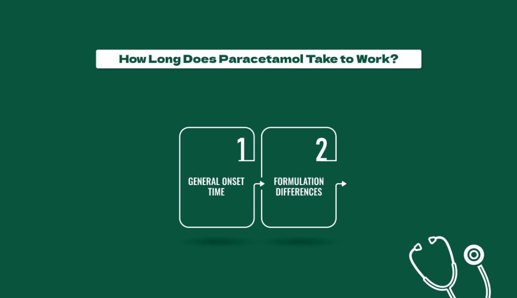 How Long Does Paracetamol Take to Work_