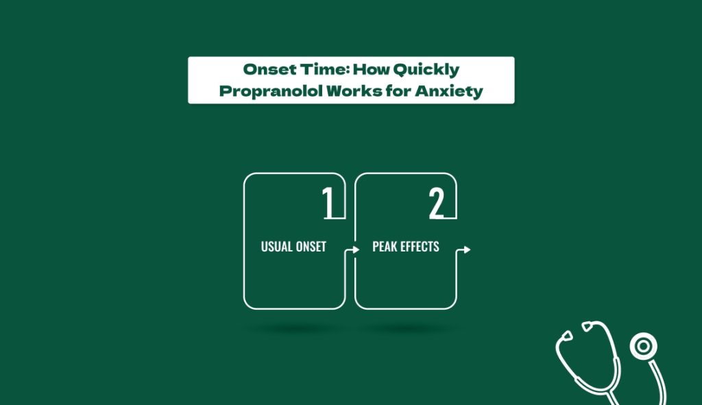 Onset Time_ How Quickly Propranolol Works for Anxiety