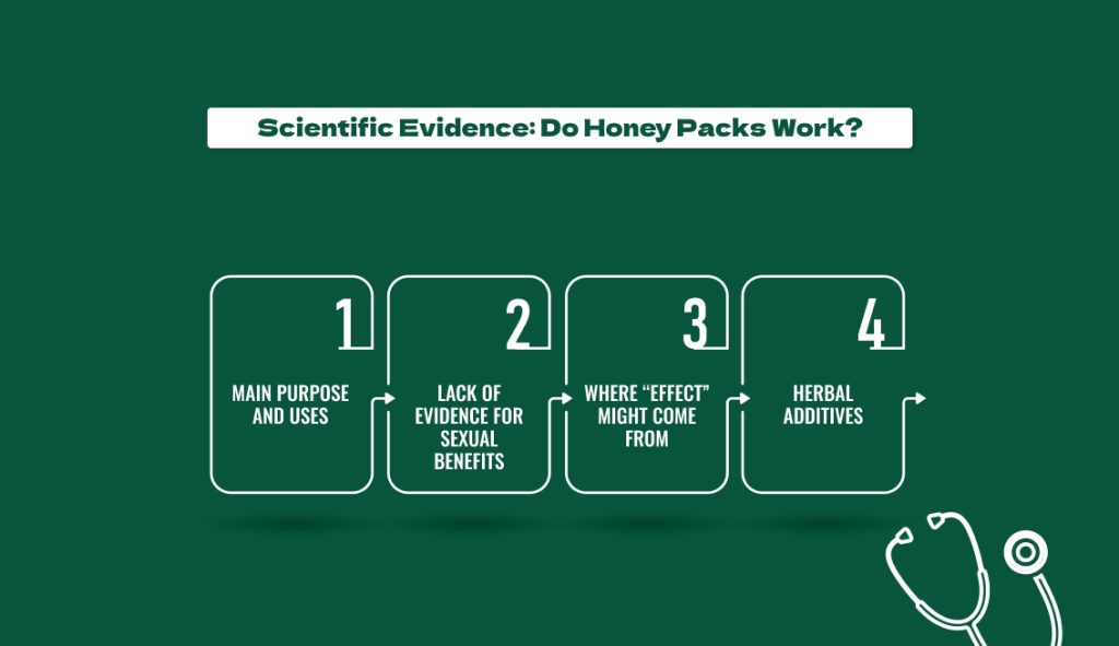 Scientific Evidence_ Do Honey Packs Work_