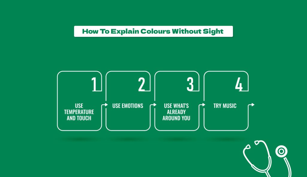 How To Explain Colours Without Sight