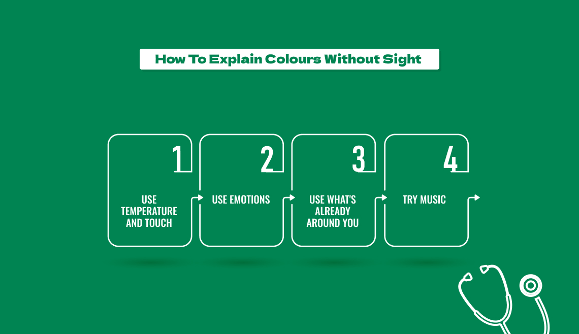 How To Explain Colours Without Sight