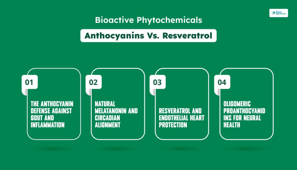 Bioactive Phytochemicals: Anthocyanins Vs. Resveratrol