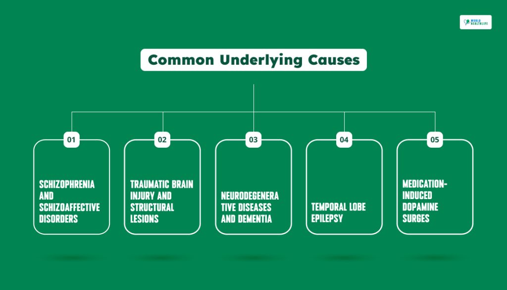 Common Underlying Causes
