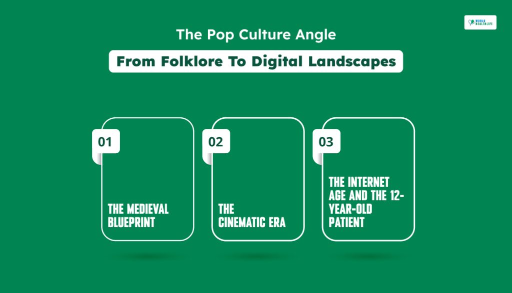 From Folklore To Digital Landscapes
