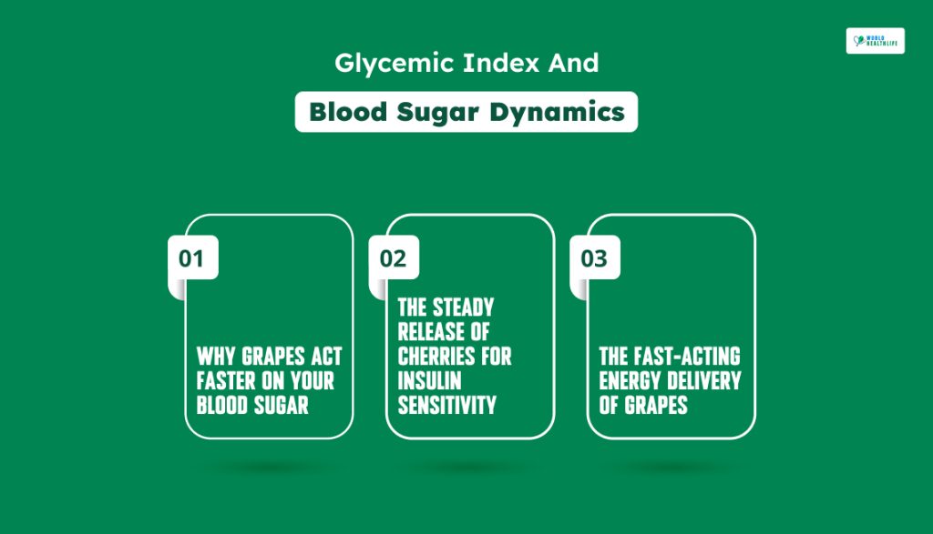 Glycemic Index And Blood Sugar Dynamics