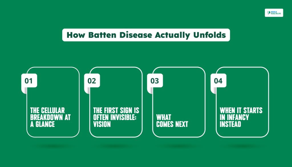 How Batten Disease Actually Unfolds