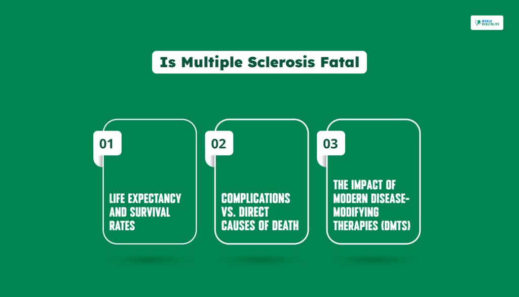 Is Multiple Sclerosis Fatal img