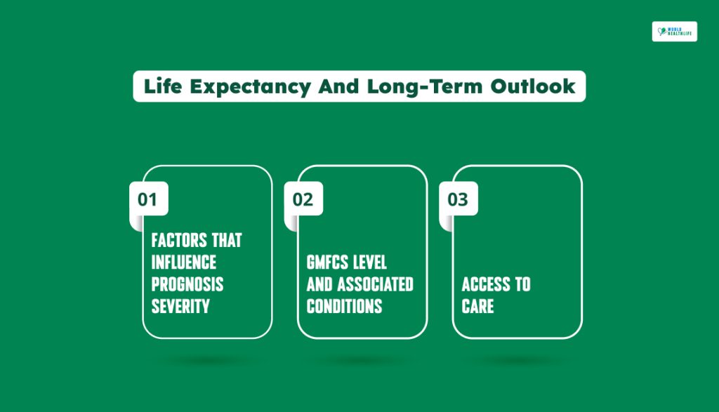 Life Expectancy And Long-Term Outlook