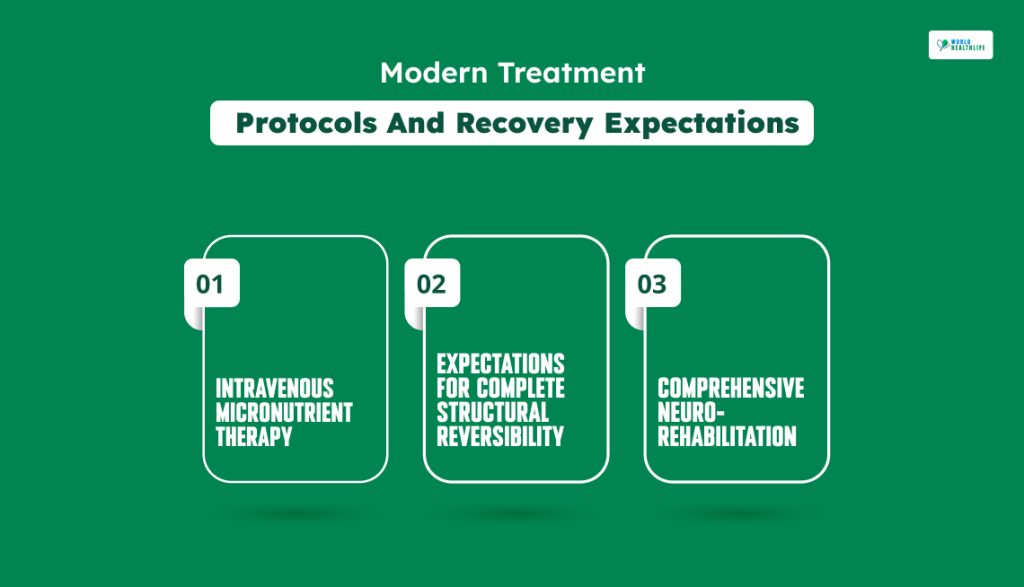 Modern Treatment Protocols And Recovery Expectations