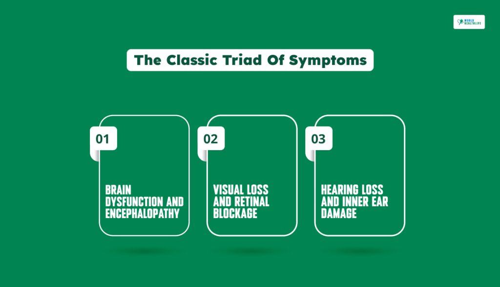 The Classic Triad Of Symptoms