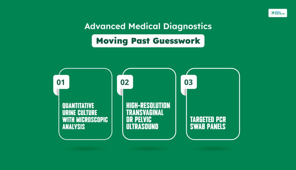 Advanced Medical Diagnostics