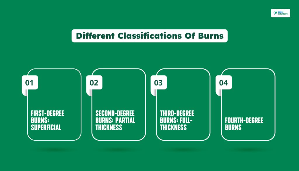 Categorizing The Spectrum_ Different Classifications Of Burns