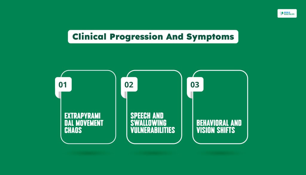 Clinical Progression And Symptoms