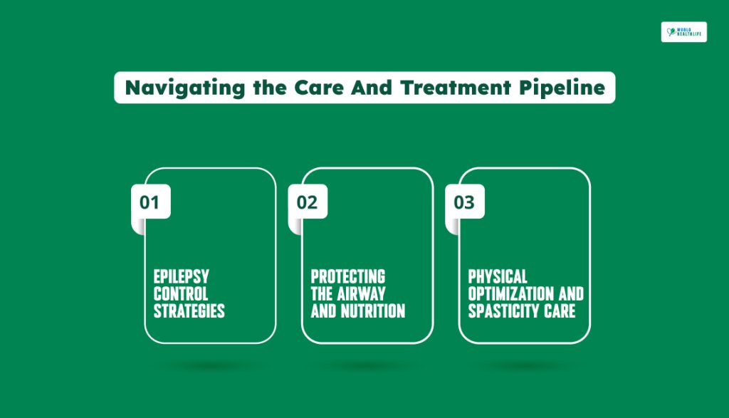 Navigating the Care And Treatment Pipeline