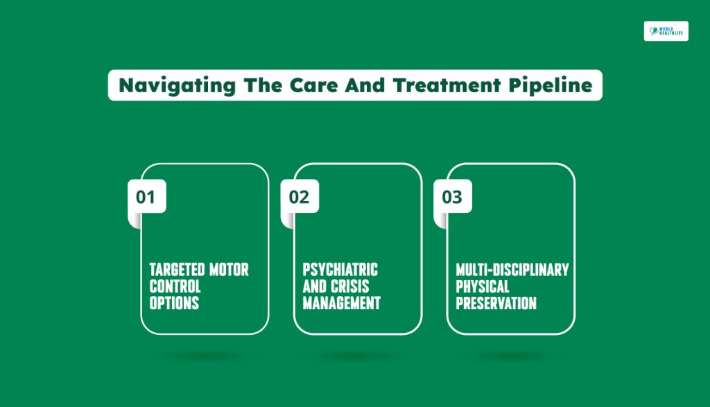 Navigating The Care And Treatment Pipeline