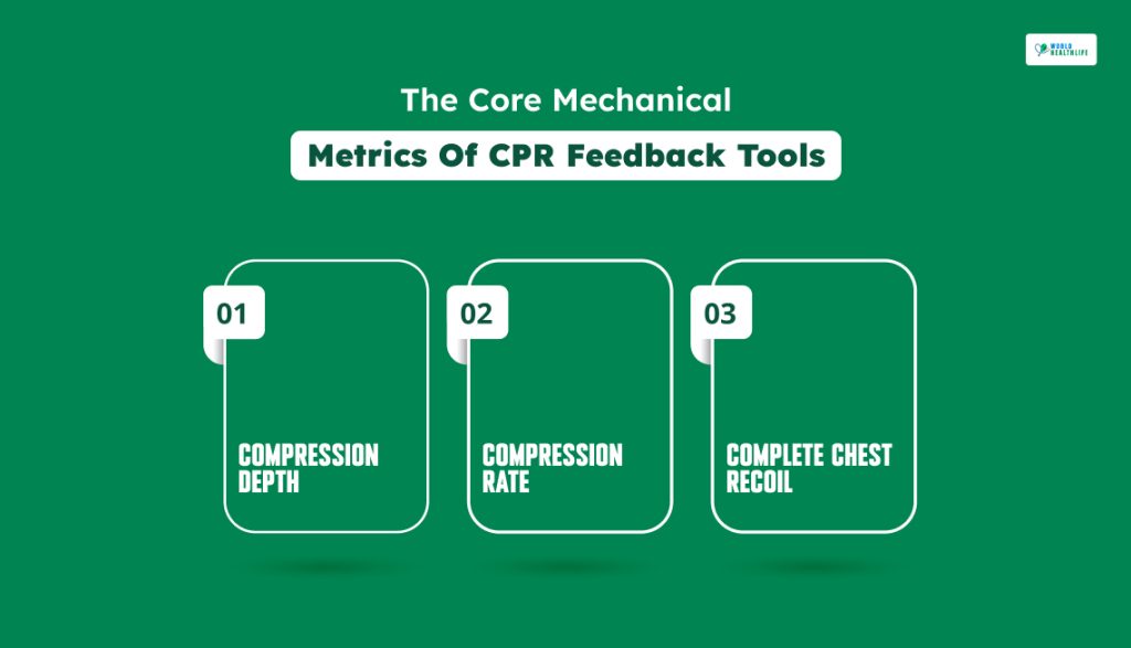 The Core Mechanical Metrics Of CPR Feedback Tools