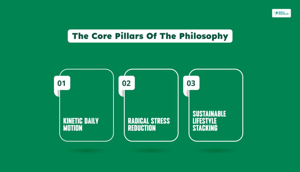 The Core Pillars Of The Philosophy