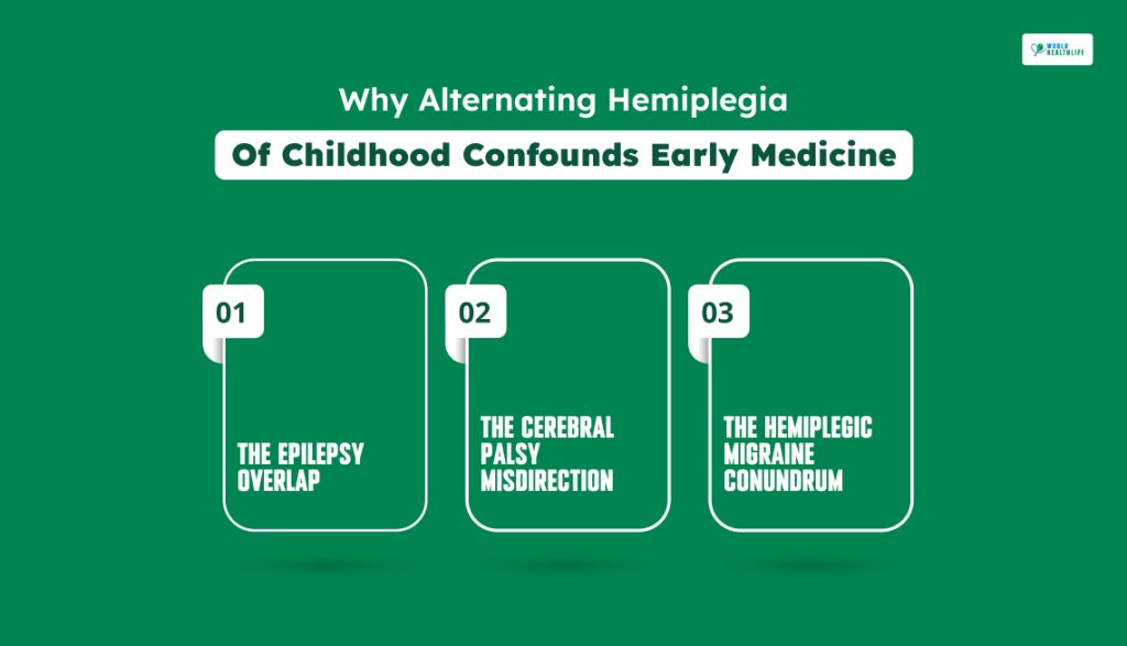 Why Alternating Hemiplegia Of Childhood Confounds Early Medicine